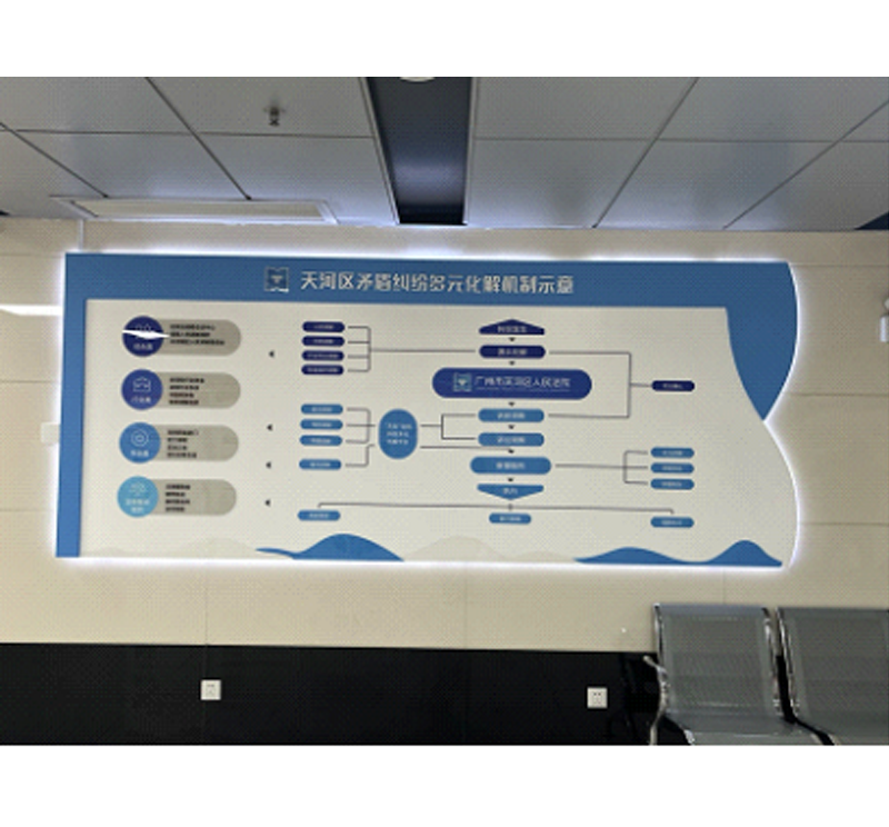 企業(yè)文化墻